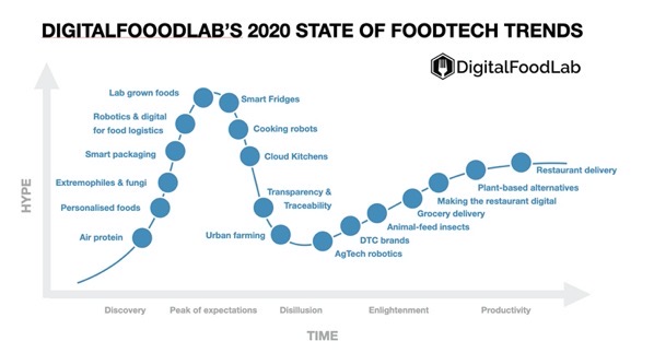 Trend Perspectives  Food Technology and Consumption Trends