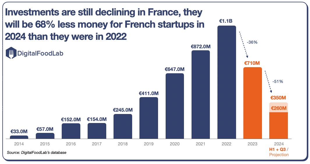 invest-FR-2024