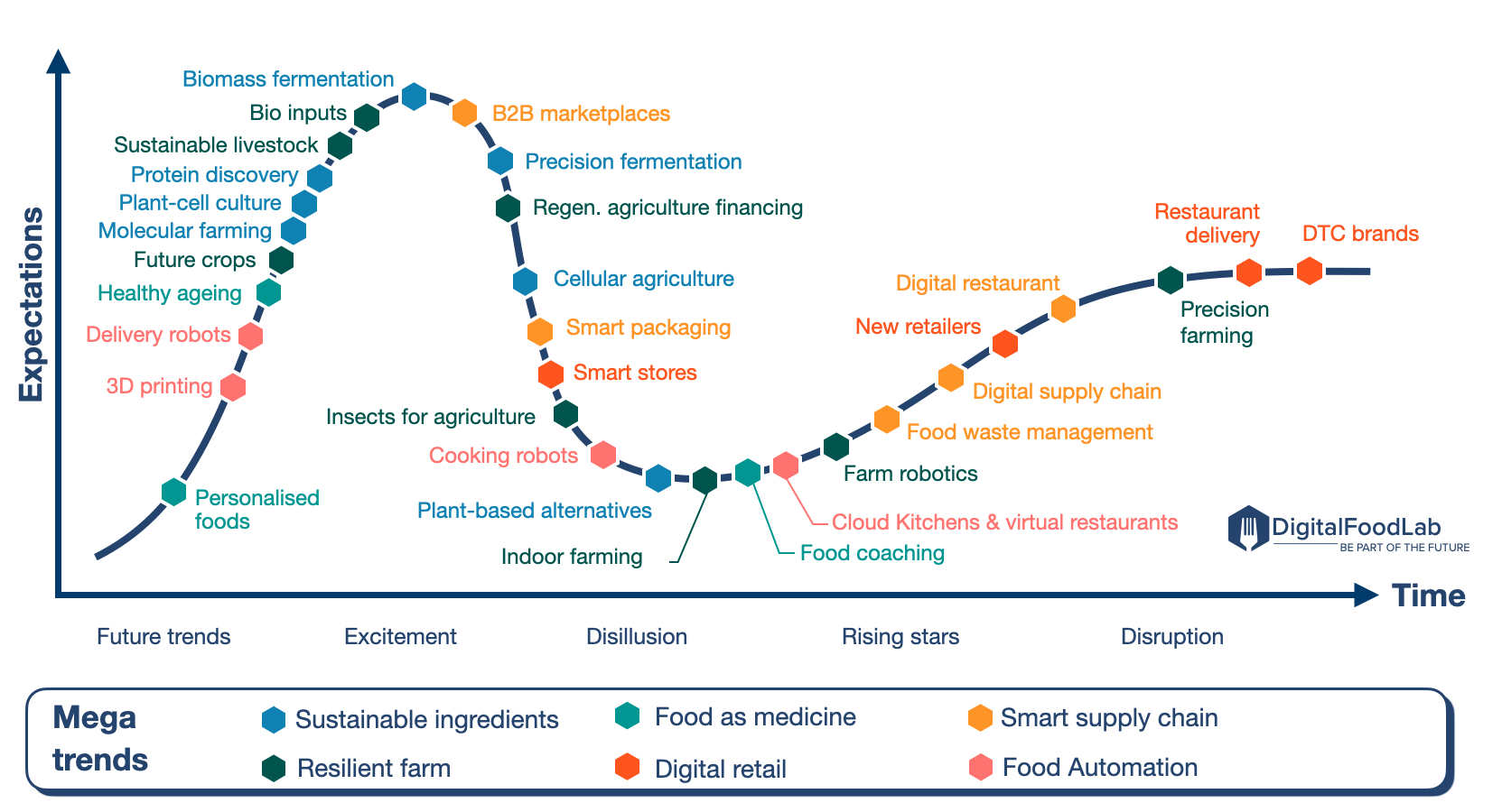 trends-2025-DFL