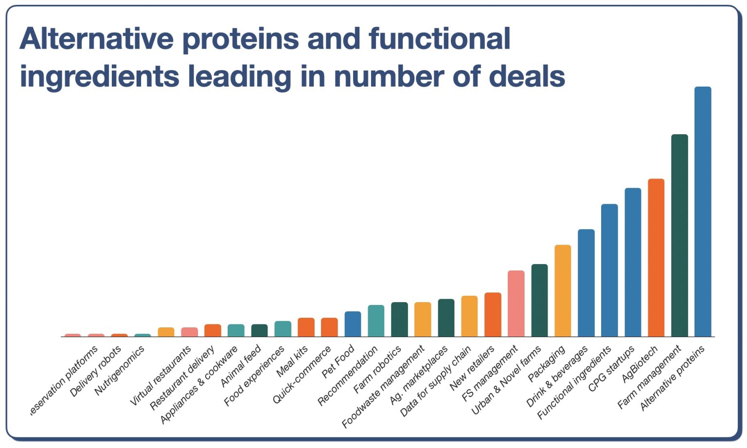 Is Europe leading in alternative proteins? - DigitalFoodLab