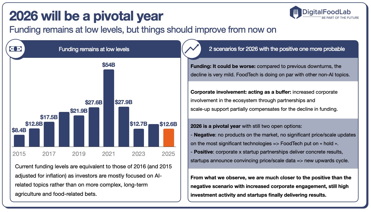 DigitalFoodLab-trends-learnings-1-pivotal-year
