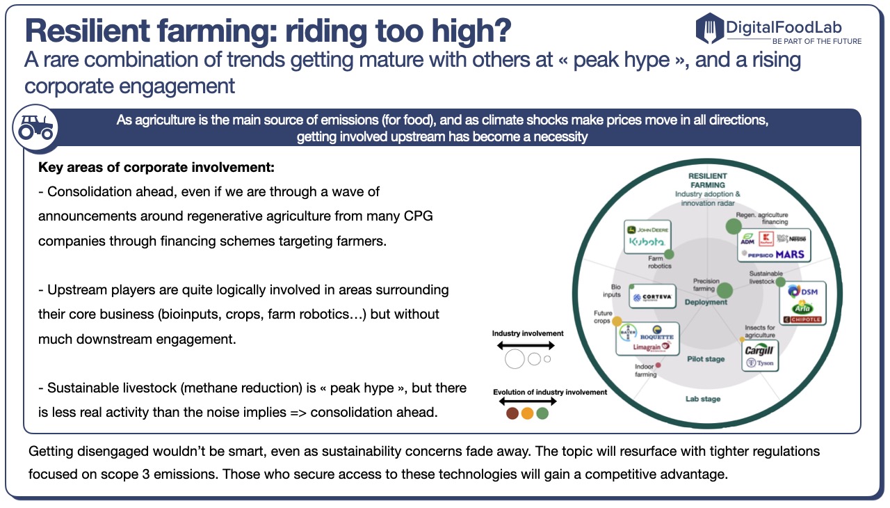 DigitalFoodLab-trends-learnings-3-resilient-farming-innovation-radar 