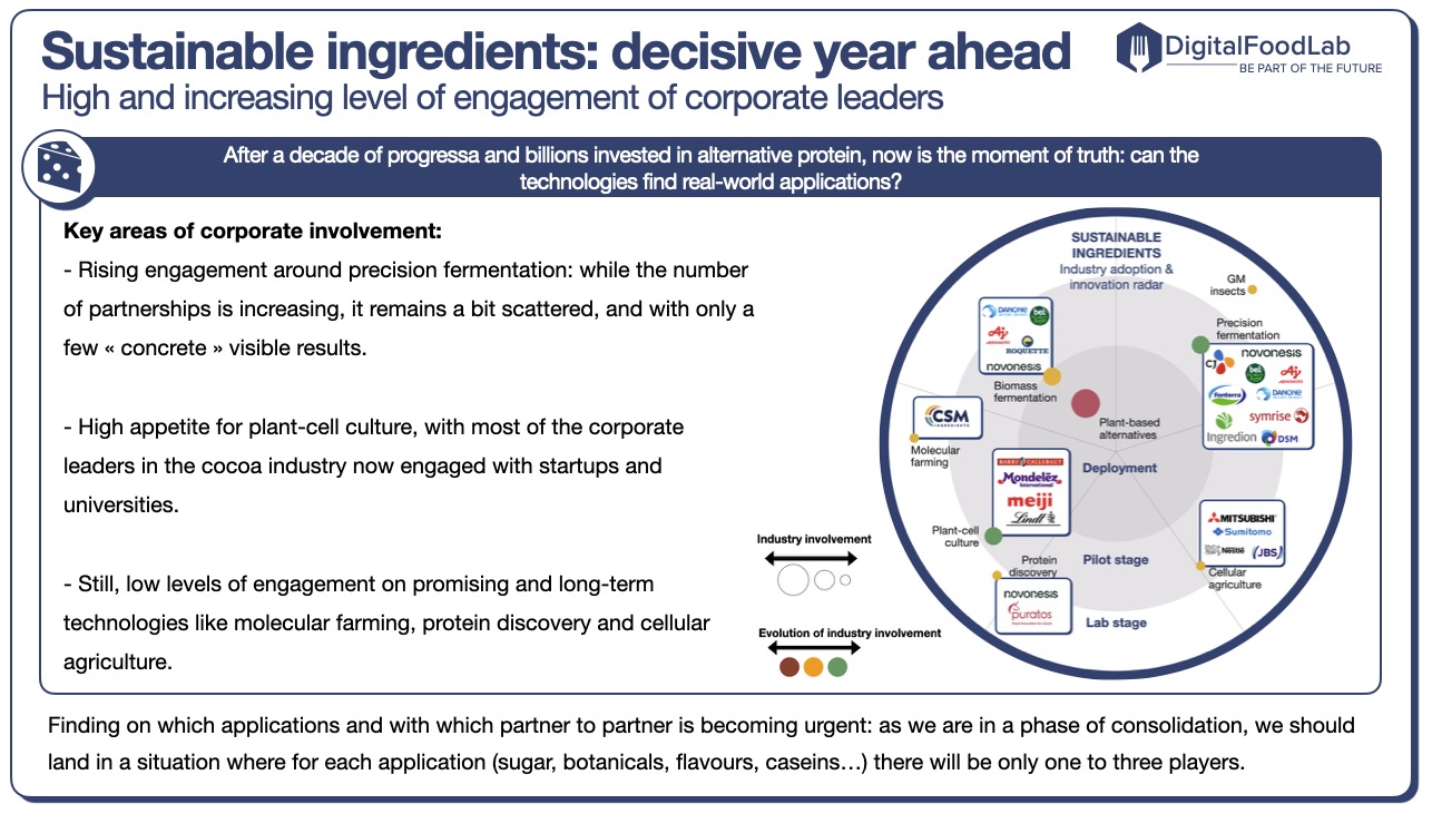 DigitalFoodLab-trends-learnings-4-sustainable-ingredients-innovation-radar