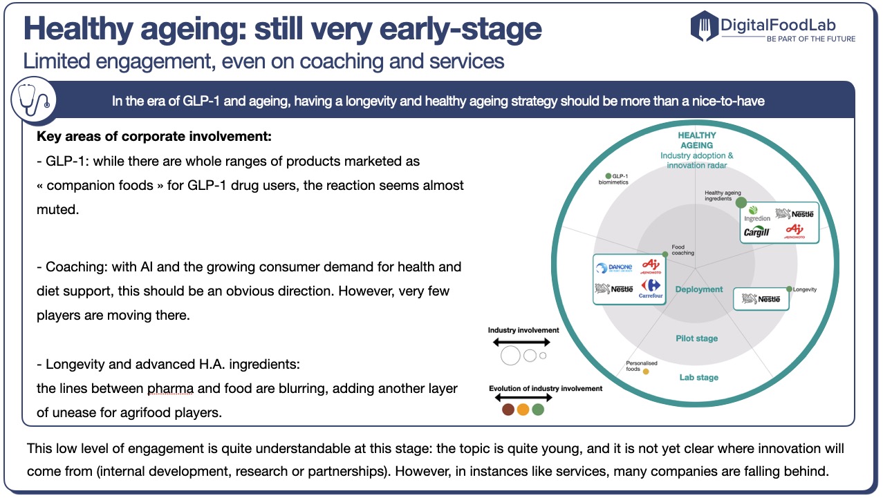 DigitalFoodLab-trends-learnings-5-healthy-ageing-innovation-radar
