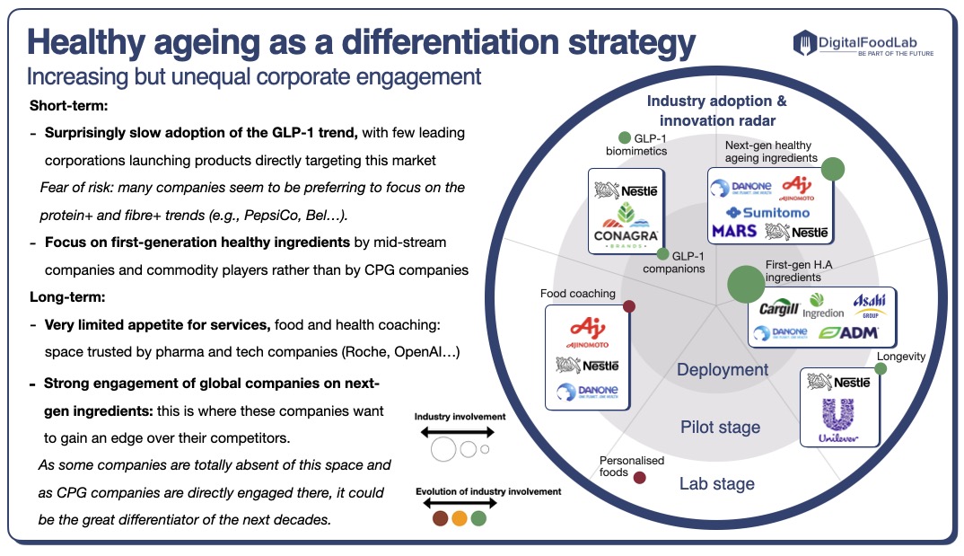 Healthy-ageing-as-a-differentiation-strategyIncreasing-but-unequal-corporate-engagement