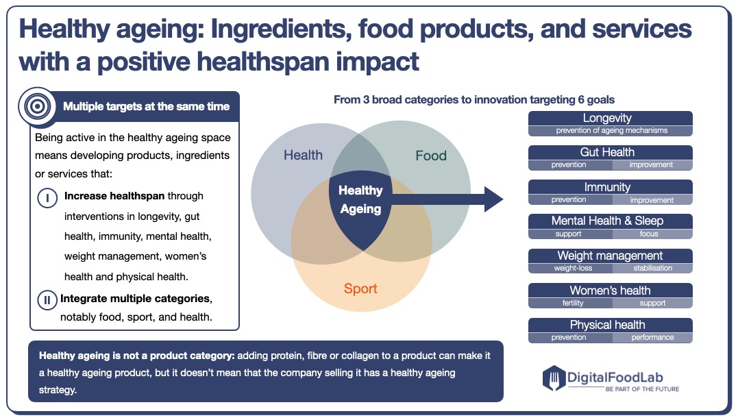 Healthy-ageing-definition