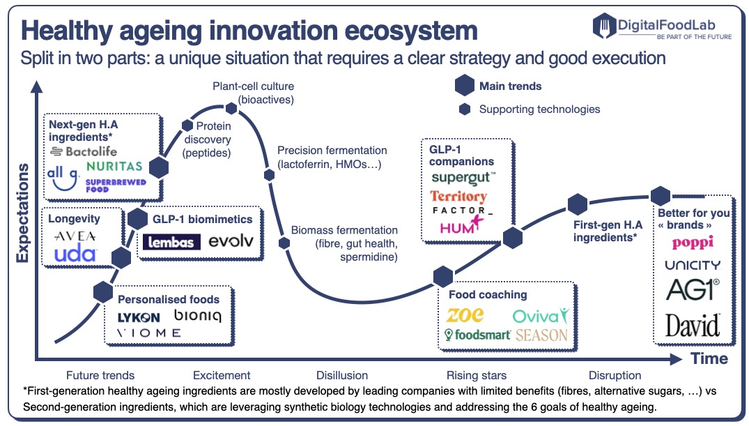 Healthy-ageing-innovation-ecosystem