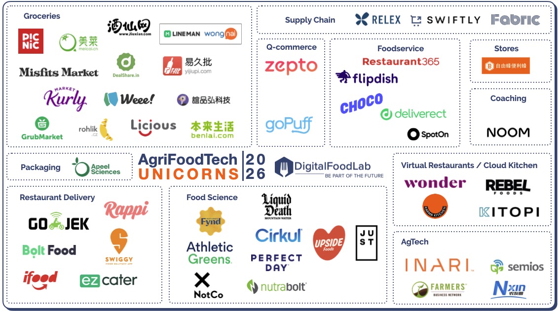 Mapping unicorns DigitalFoodLab 2026