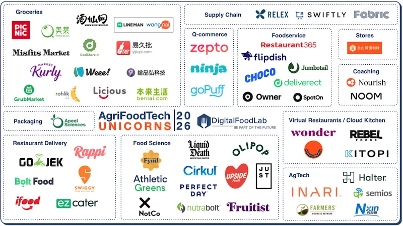 foodtech-unicorns-2026-mini