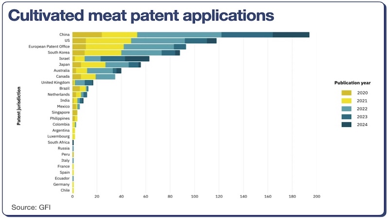 cultivated-meat-patent-applications-mini