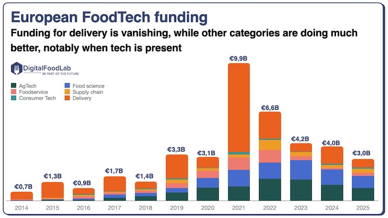 mini-DigitalFoodLab-top-2025