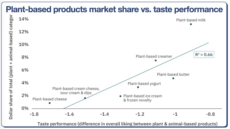 miniplant-based-DigitalFoodLab-taste-vs.-performance