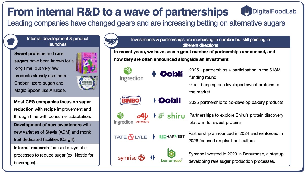 From-internal-RD-to-a-wave-of-partnerships-Leading-companies-have-changed-gears-and-are-increasing-betting-on-alternative-sugars