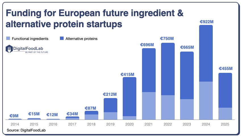 Funding-in-Europe-alt-proteins
