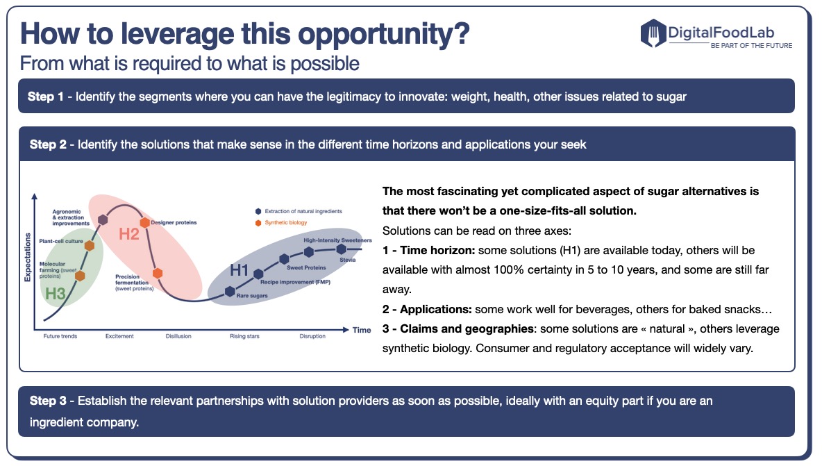 How-to-leverage-this-opportunity-From-what-is-required-to-what-is-possible