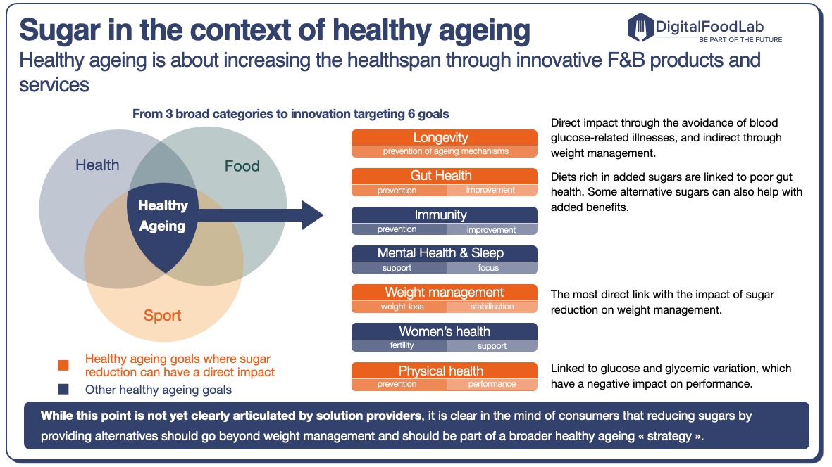 Sugar-in-the-context-of-healthy-ageing-Healthy-ageing-is-about-increasing-the-healthspan-through-innovative-FB-products-and-services