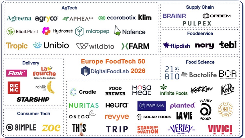 Top-Europe-mapping-2026 mini