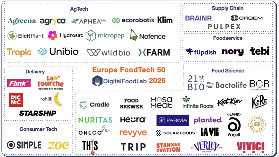 Top-Europe-mapping-2026