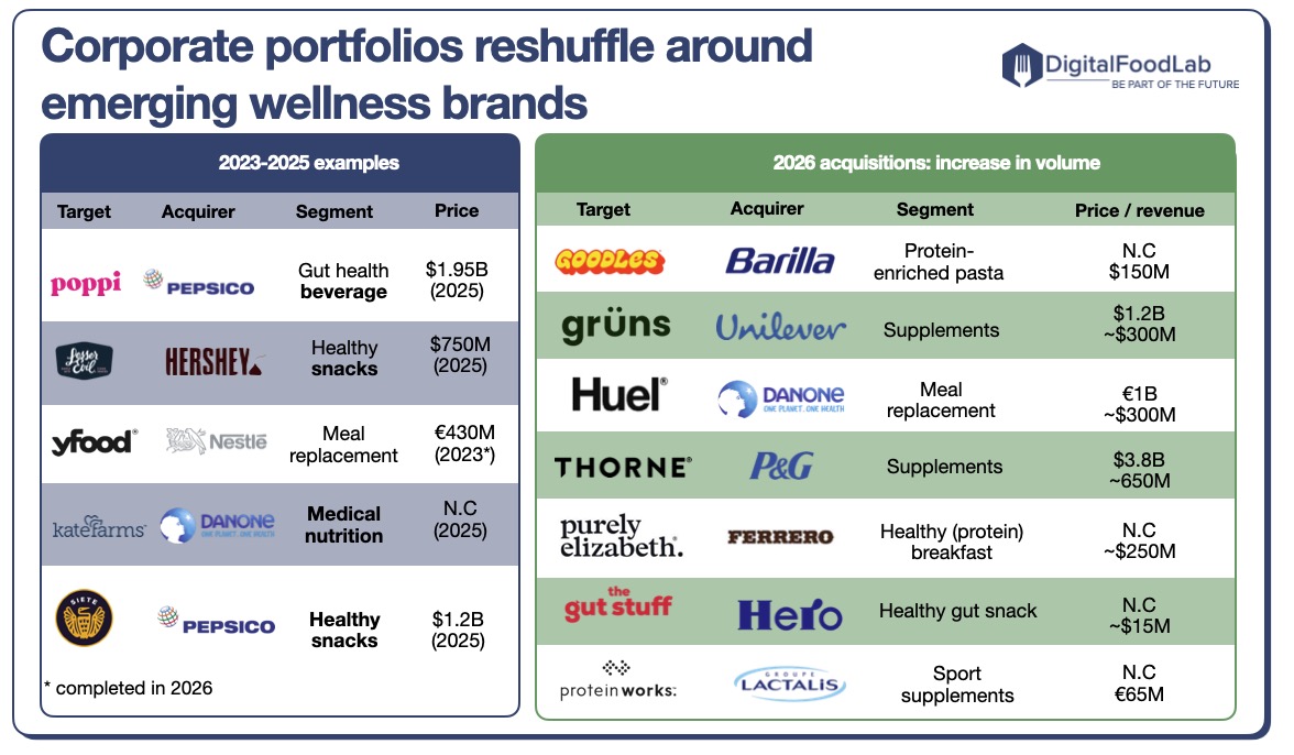 Acquisitions-backed-by-strong-revenue