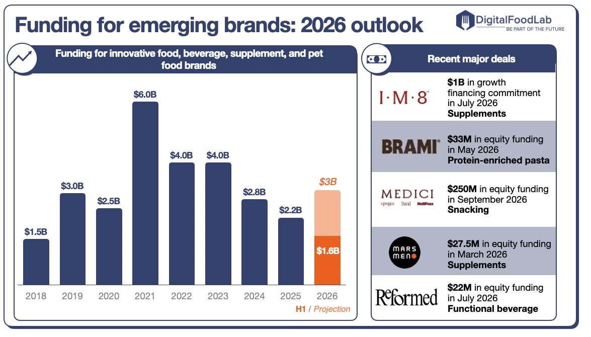 Emerging-brands-are-thriving