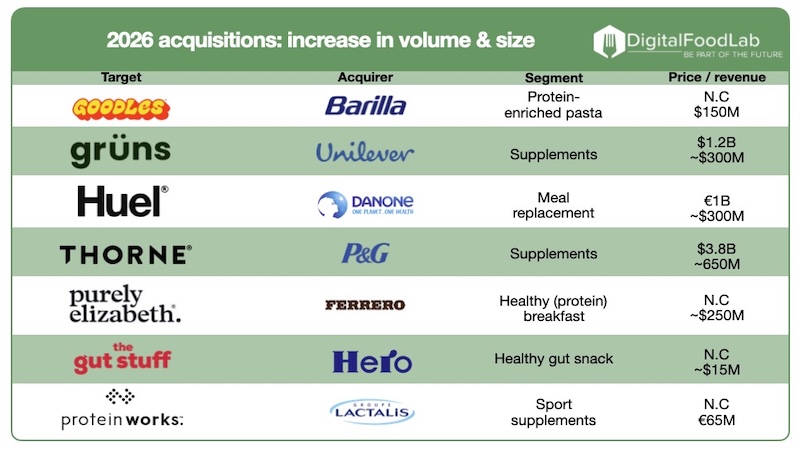 acquisitions increase in volume & size