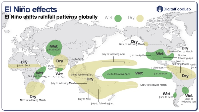 El-Nino-effects